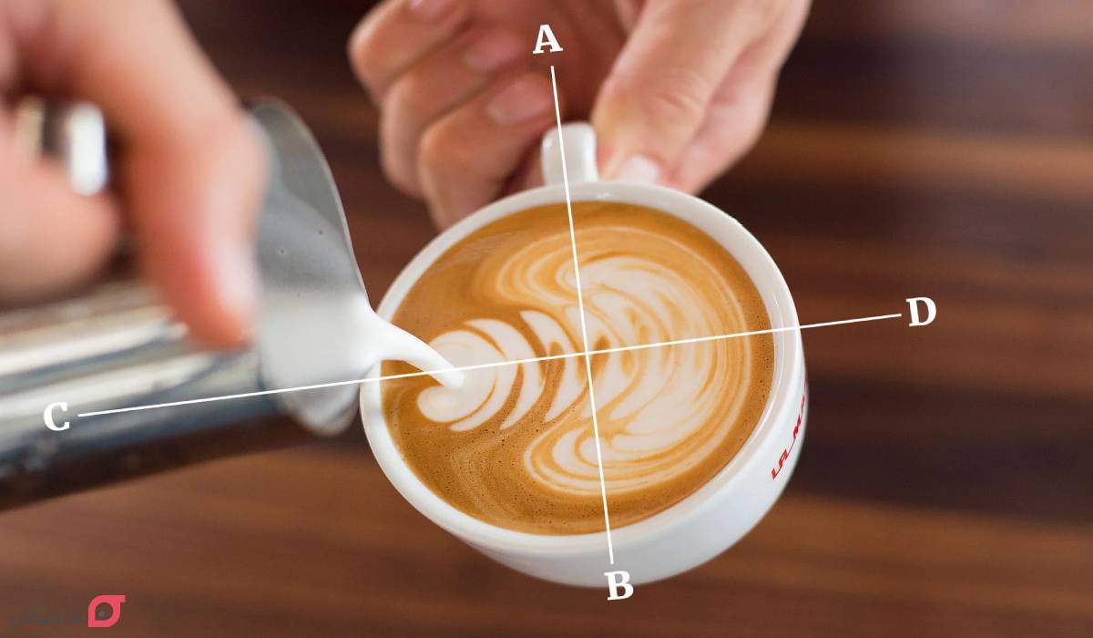 لاته آرت (Latte Art)