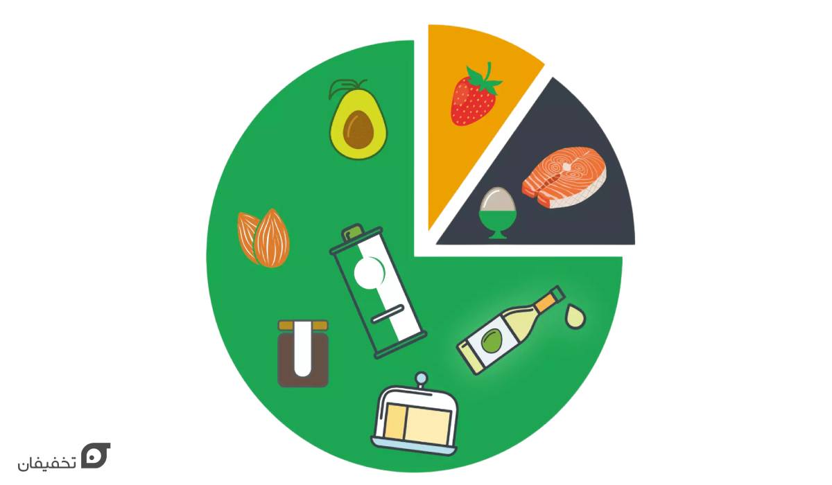 رژیم کتوژنیک چیست | عوارض و فواید + جزییات رژیم 7 و 28 روزه 9 برای رژیم کتوژنیک چی بخوریم؟