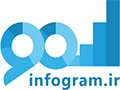 infogram